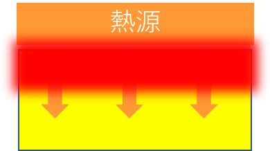 伝導の画像