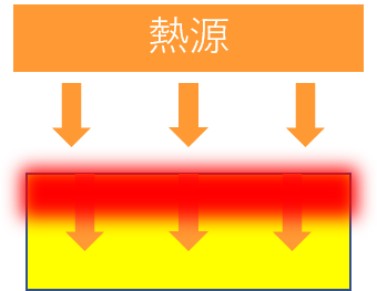 放射の画像