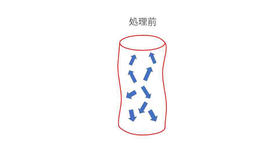 残留応力のイメージ
