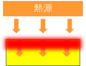 遠赤外線焼成炉の特徴とメリットを解説