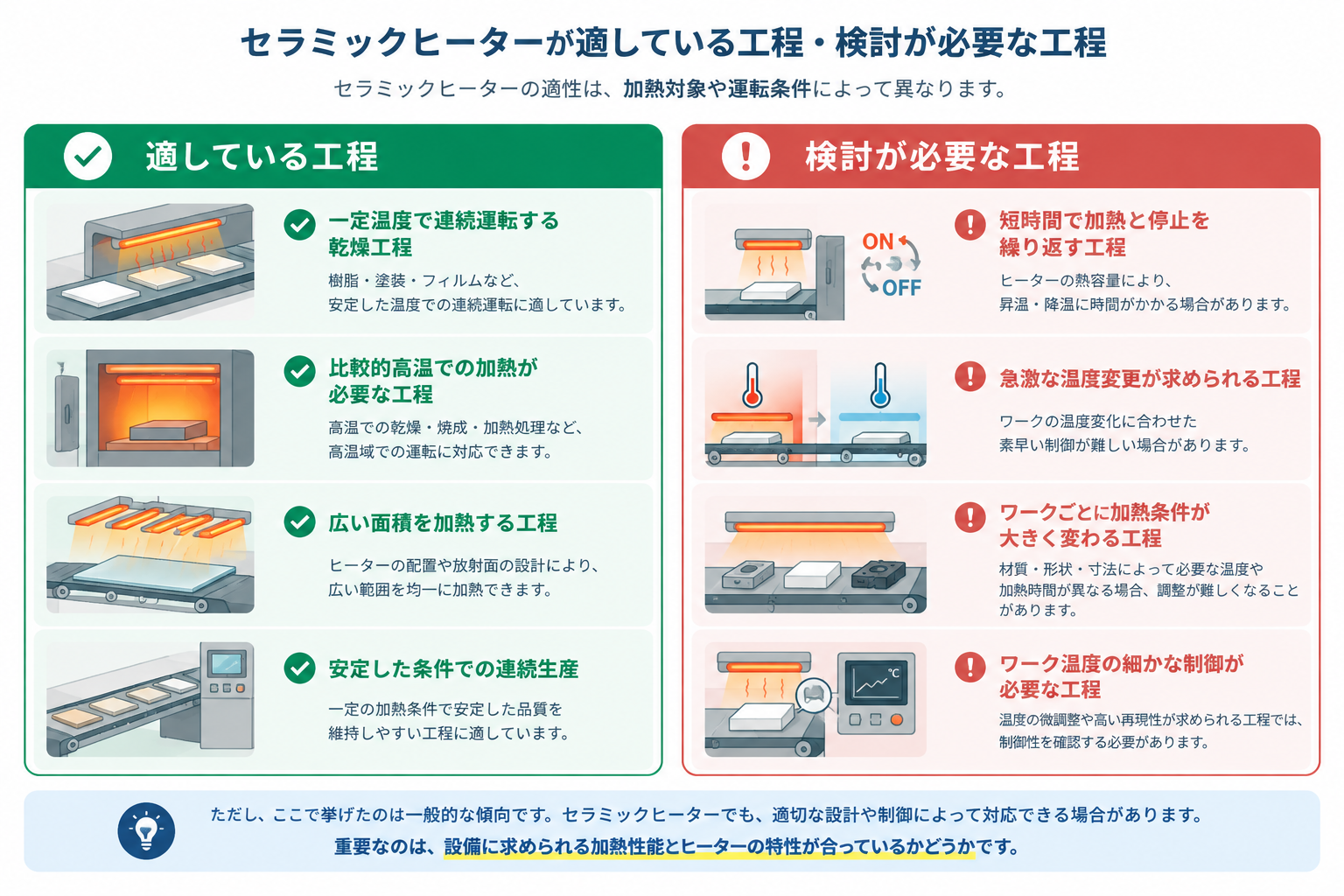 セラミックヒーターの向き・不向き