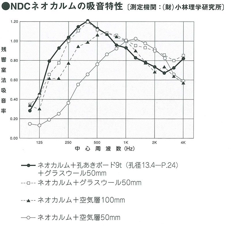 NDCカルム焼結アルミニウム吸音内装材 - TPR商事株式会社