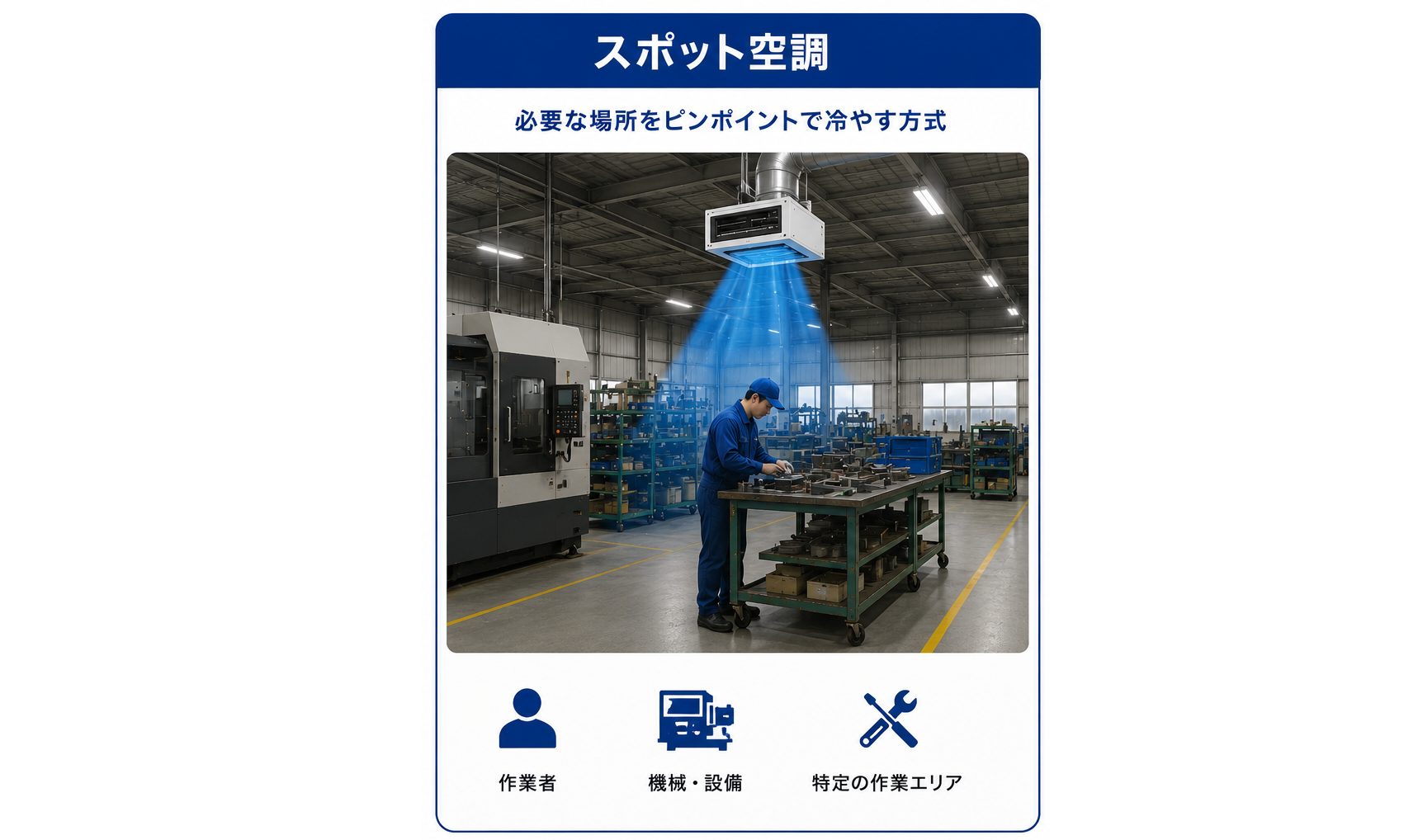 スポット空調のイメージ図