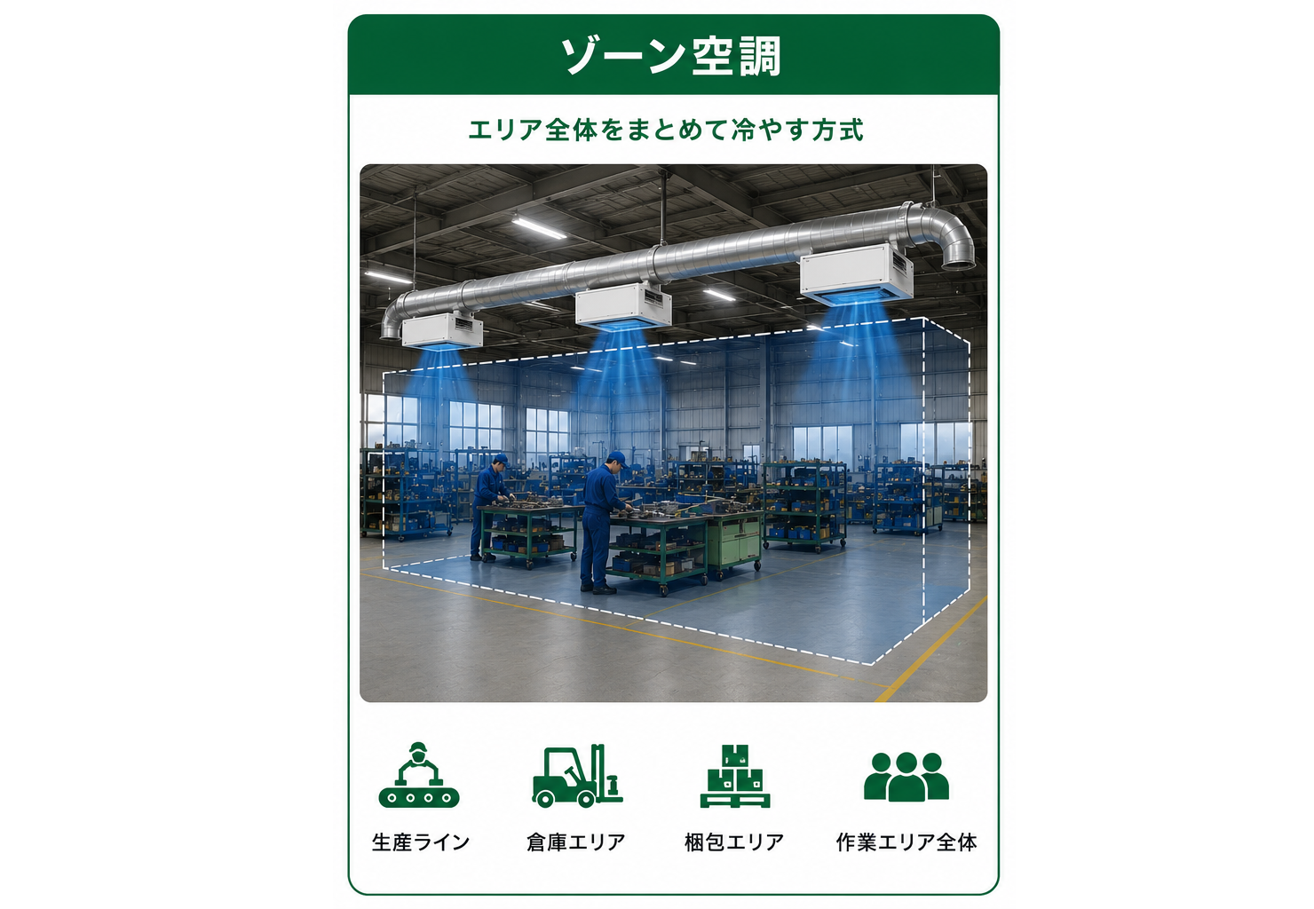 ゾーン空調のイメージ図