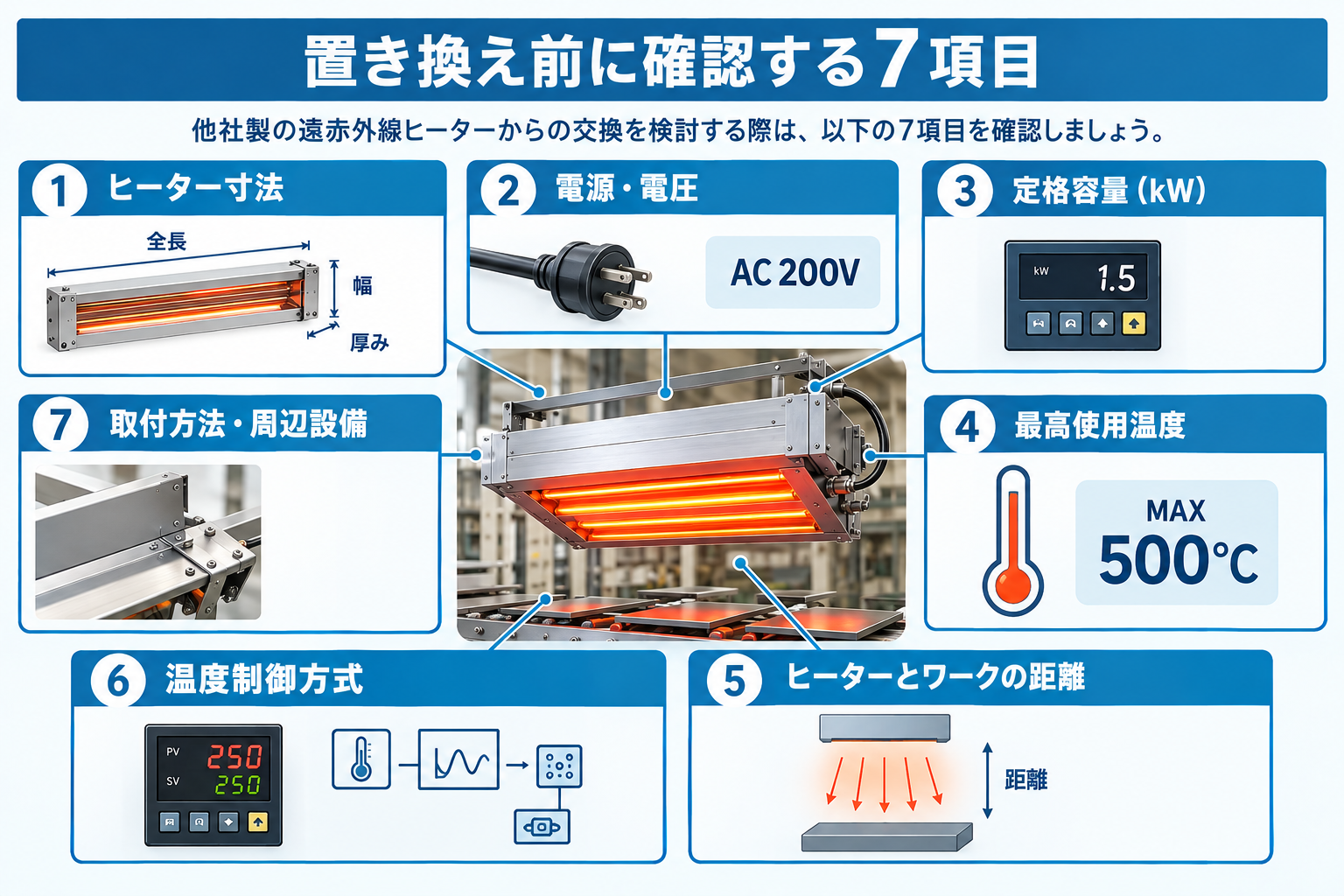ヒーターの7つの確認ポイント