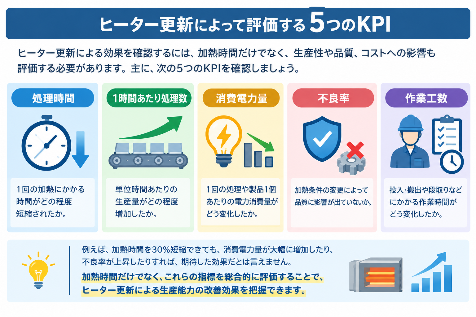 ヒーター更新を評価する5つのKPI